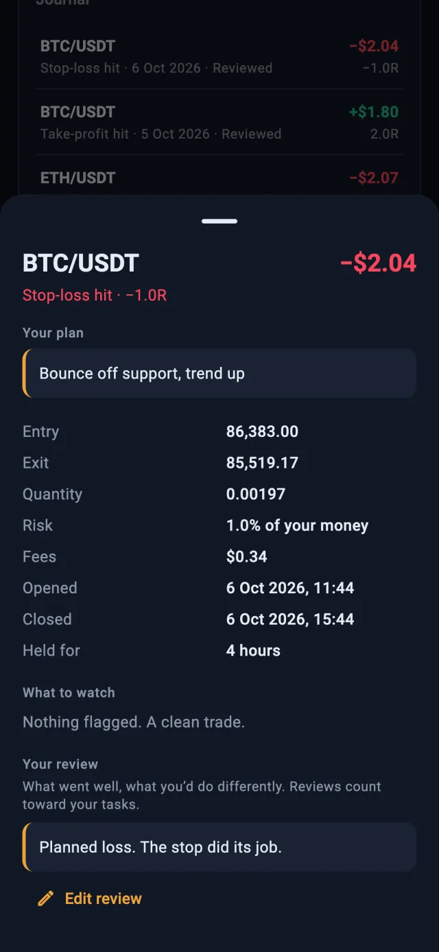A journal entry: a stop-loss hit at −1R, as planned, nothing flagged