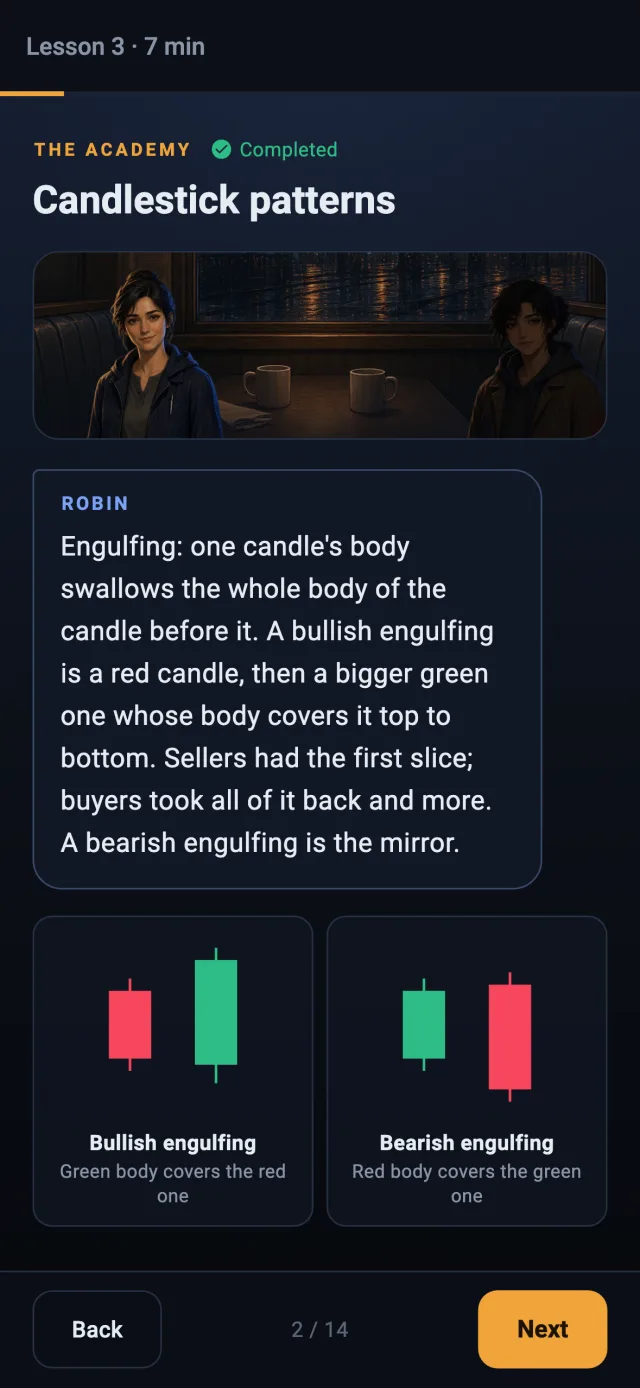 A lesson page: bullish and bearish engulfing candles