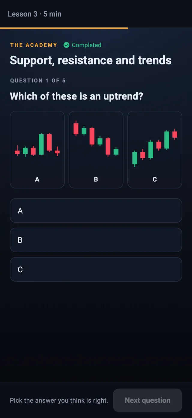 A quiz question with three small charts: which one is an uptrend?