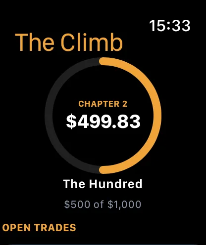 The Apple Watch app: Chapter 2, $499.83 on a half-full ring toward $1,000